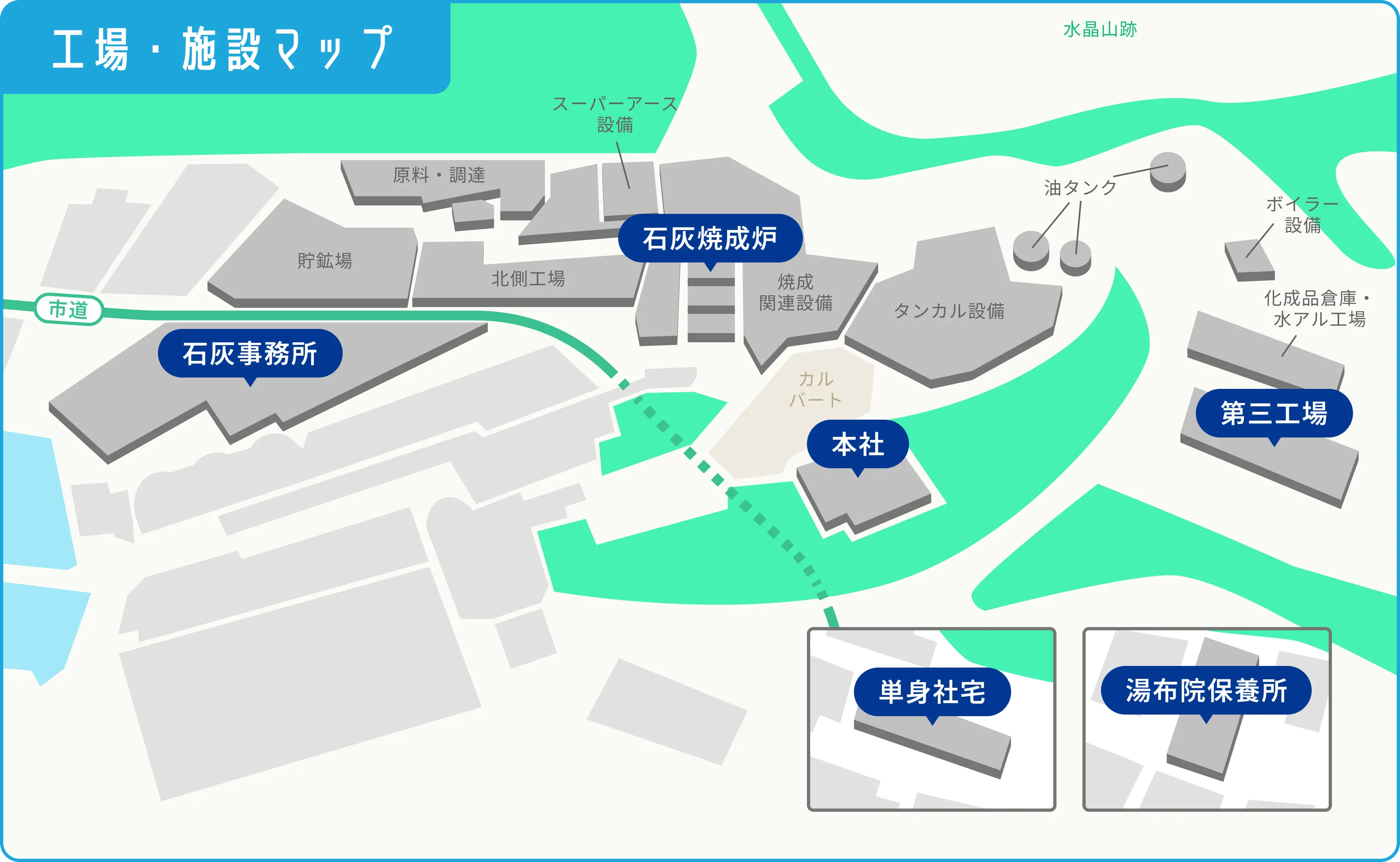 工場・施設マップ。市道沿いに石灰事務所があり、北側工場、貯鉱場、原料・調達エリアが隣接して配置されている。中央には石灰焼成炉と焼成関連設備、スーパーアース設備があり、周辺にタンクカル設備、油タンク、ボイラー設備が設置されている。右側には化成品倉庫・水アル工場、第三工場が位置する。敷地内には本社とカルバートがあり、点線で結ばれた先に単身社宅と湯布院保養所が示されている。周囲には水晶山跡や緑地が描かれ、工場全体の配置関係を示した案内図。